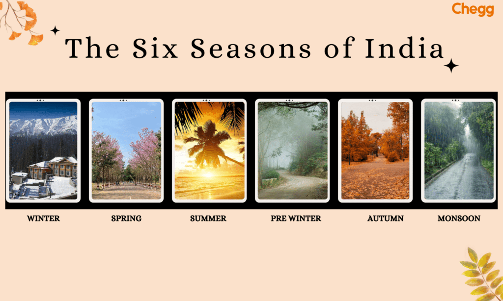 Seasons in India with months