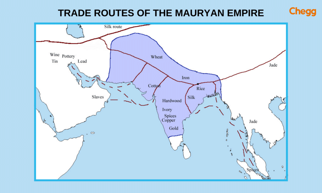 mauryan dynasty