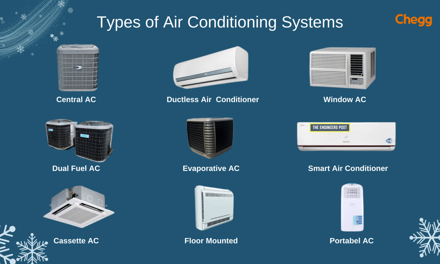 AC Full Form: Air Conditioning