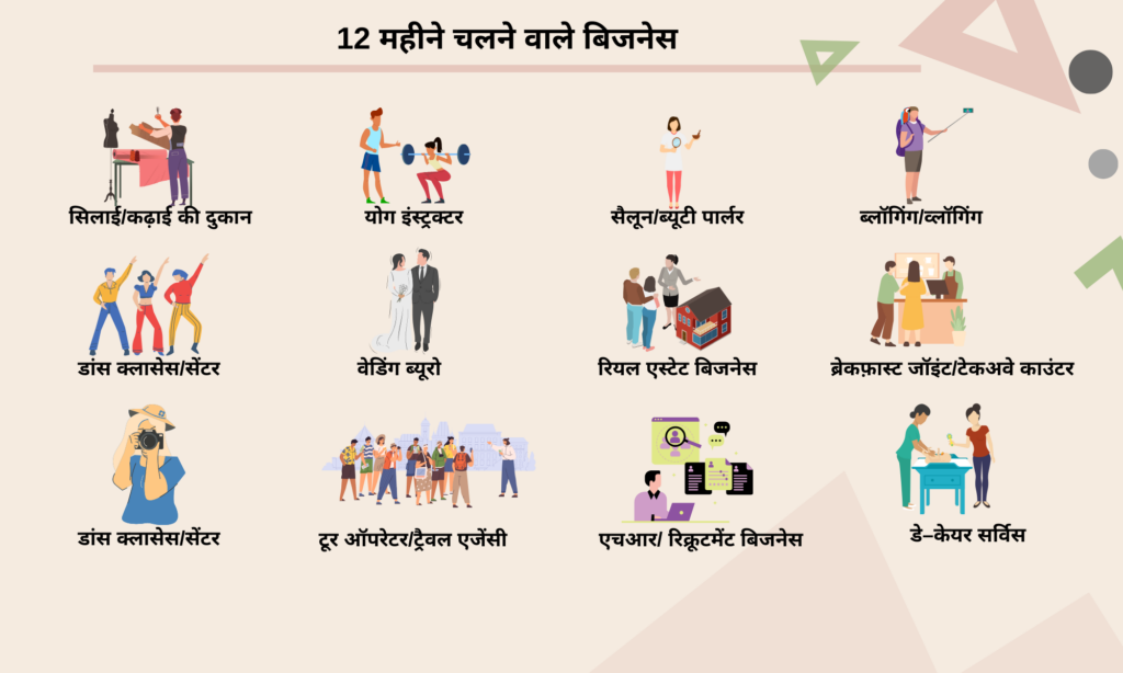 12 महीने चलने वाले बिजनेस