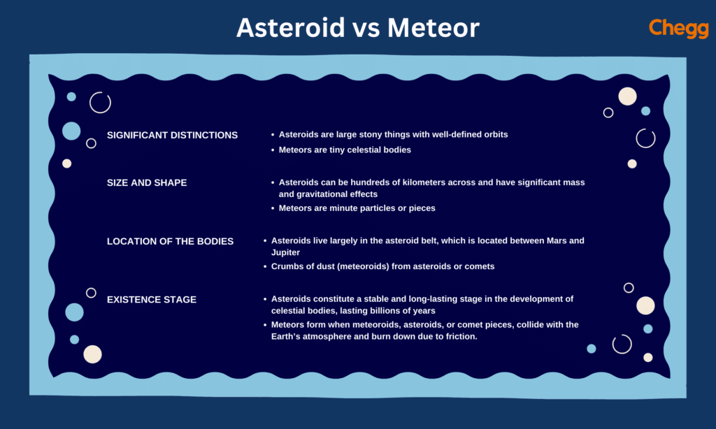 Asteroid VS Meteor