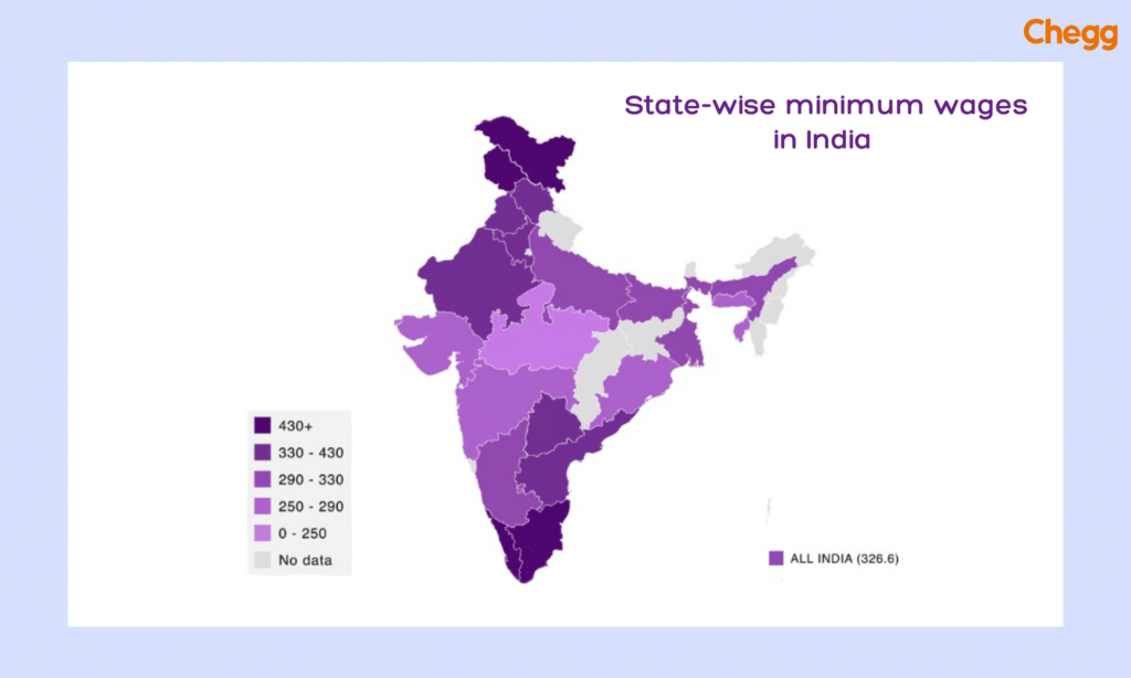 Average state-wise minimum wages in India