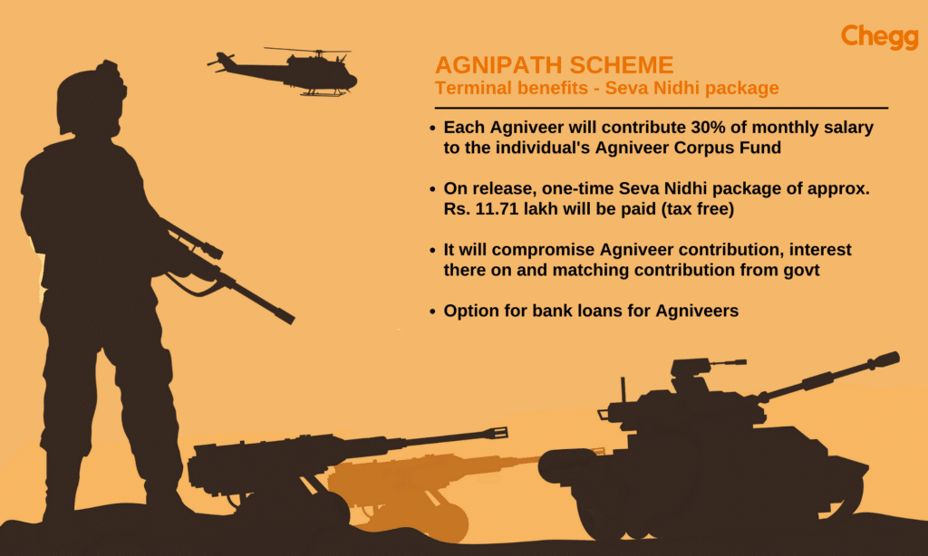 Benefits under the Agnipath recruitment scheme