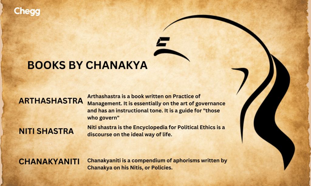 Books by Chanakya