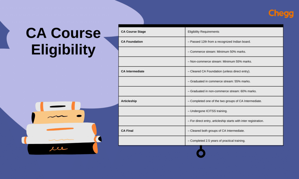 CA course eligibility