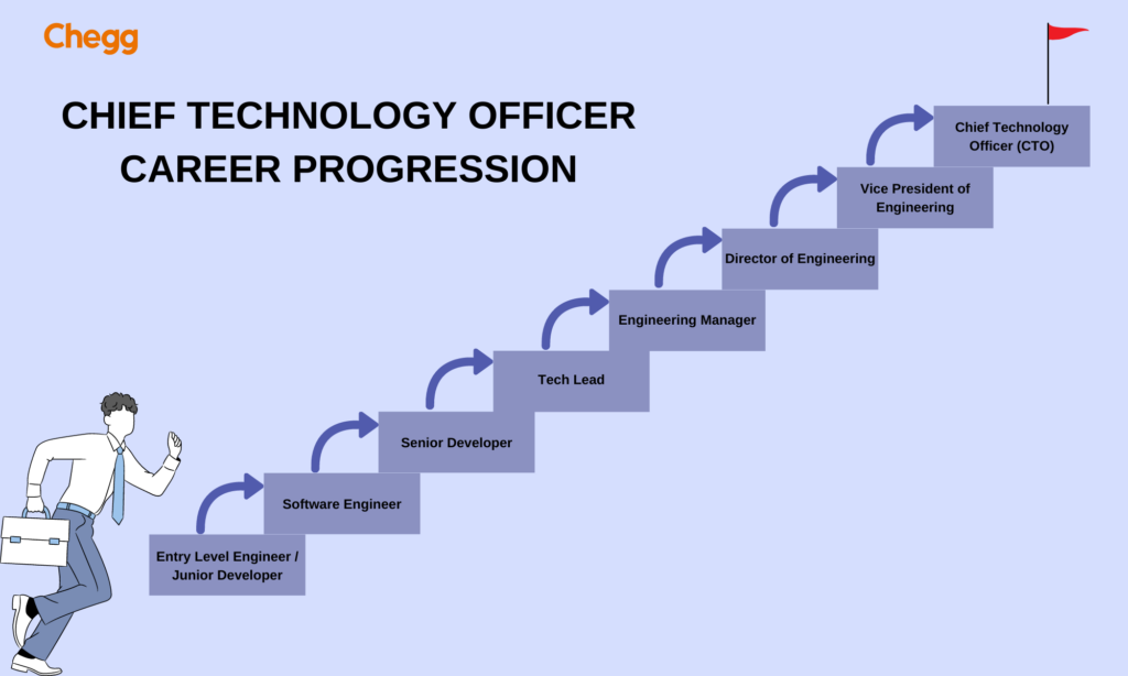 CTO career path