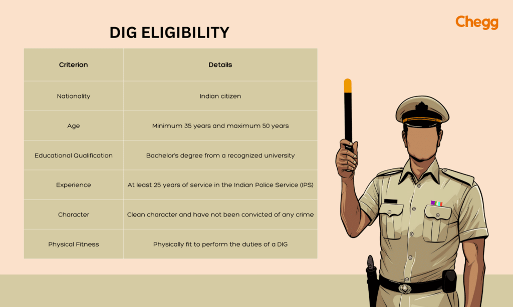 dig qualification in police