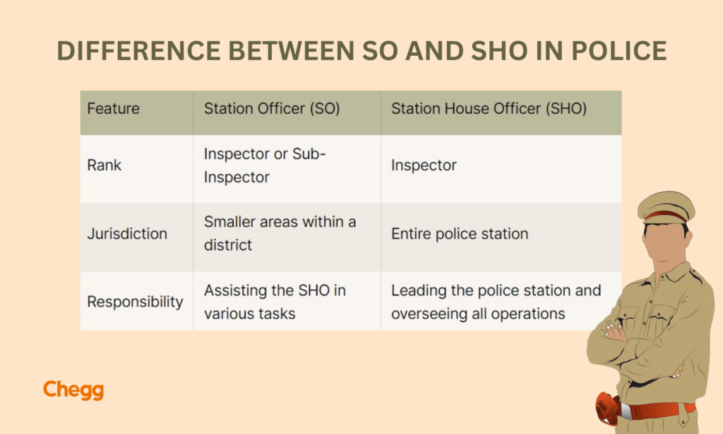 Difference Between SO and SHO in police