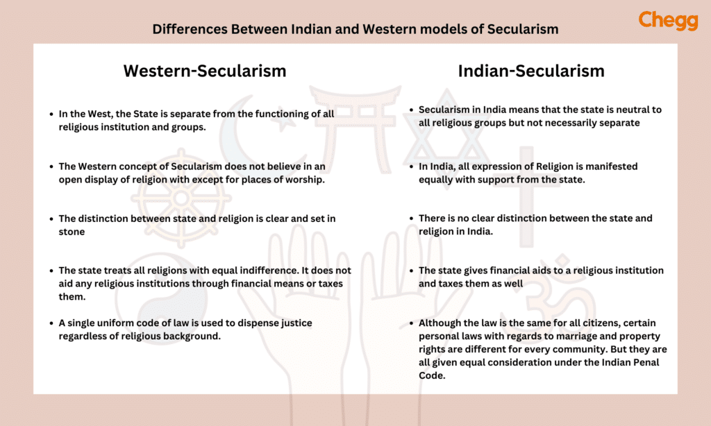 Differences between Indian and Western models of secularism