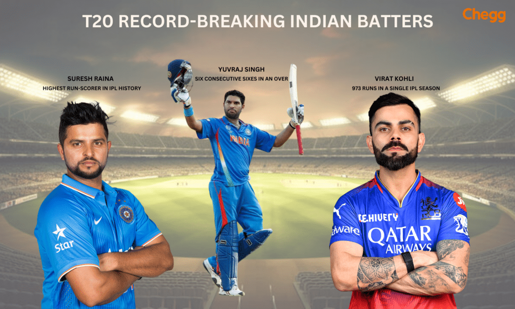 T20 Record-breaking Indian batters