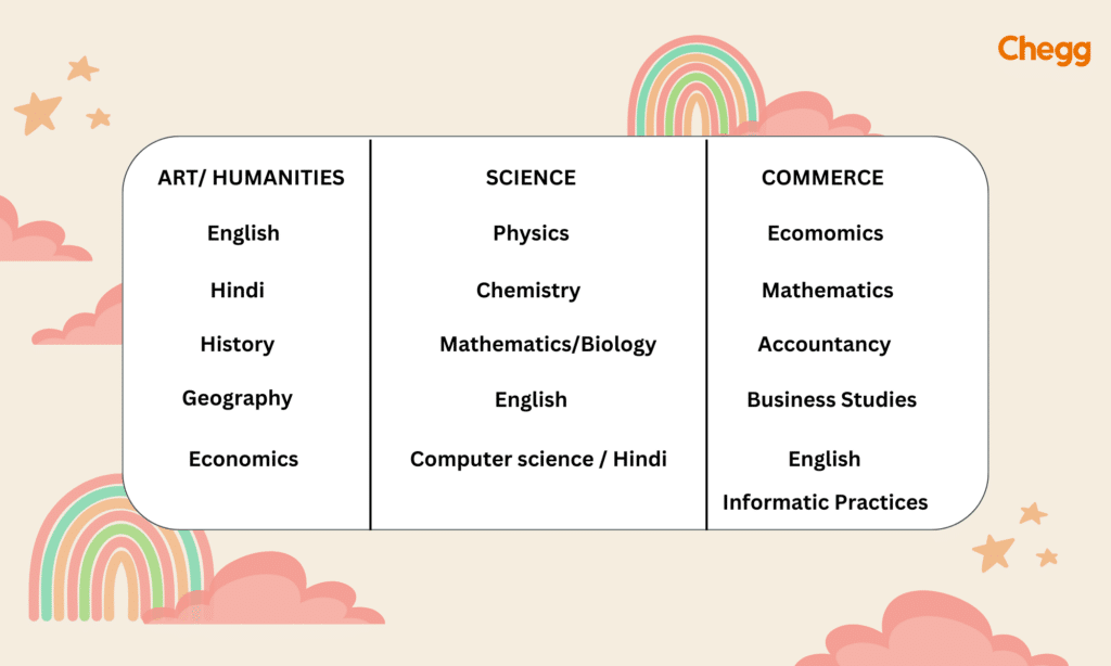 Fields and Subjects in HSC