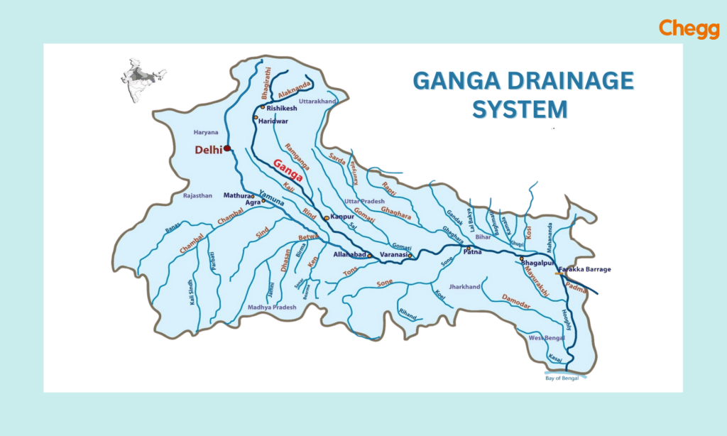 Ganga Drainage System