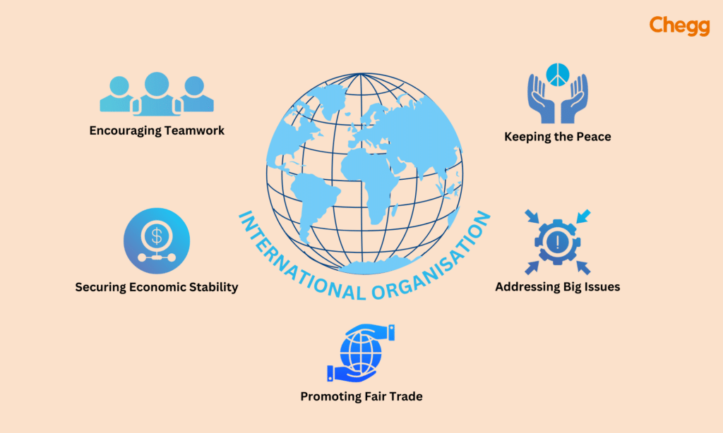 Importance of International Organizations