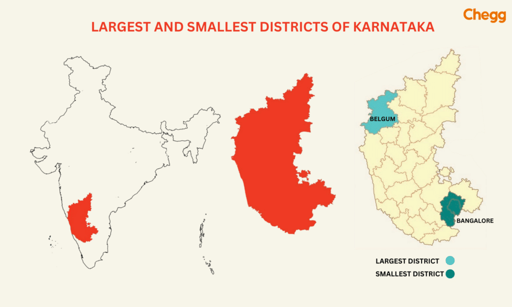 Largest and smallest districts of Karnataka