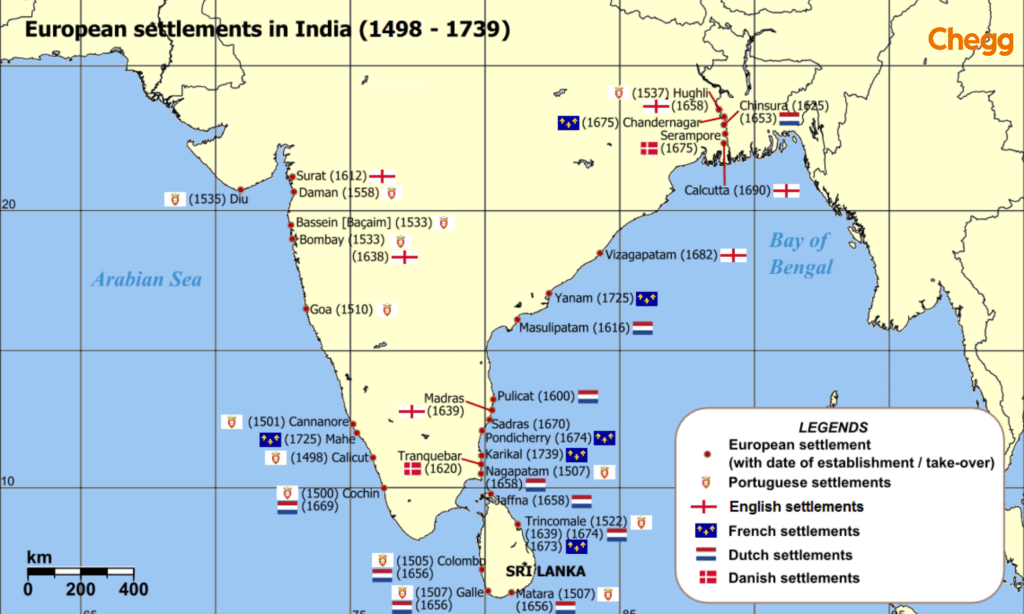 Major ports in India under the British rule