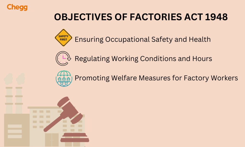 Objectives of Factories Act 1948