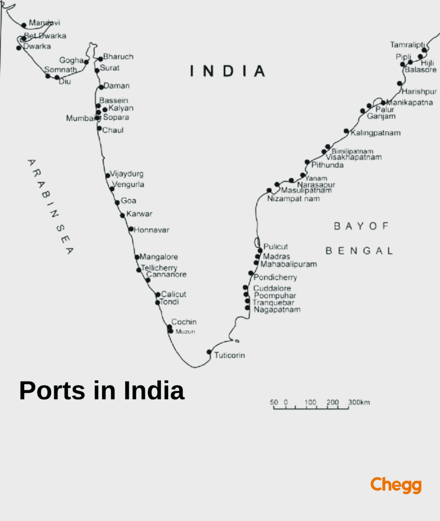 Ports in India