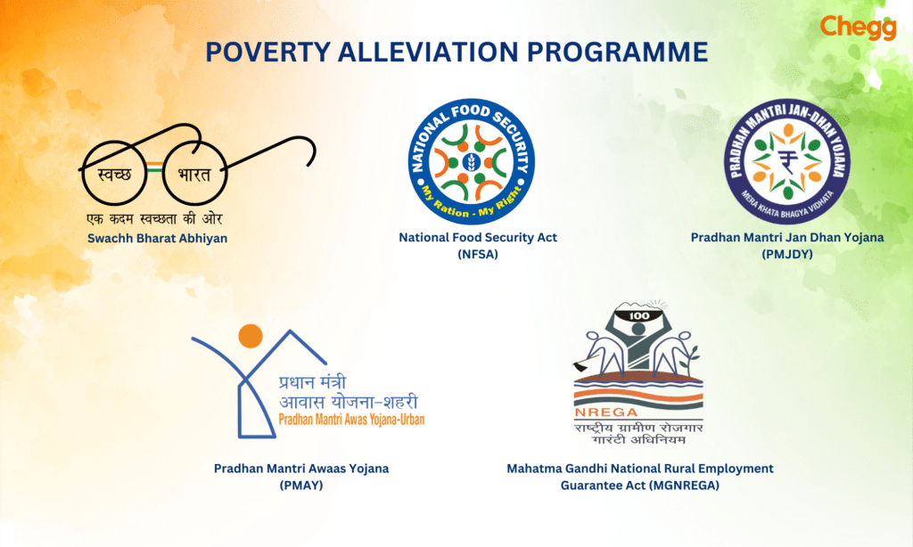 Poverty alleviation programme