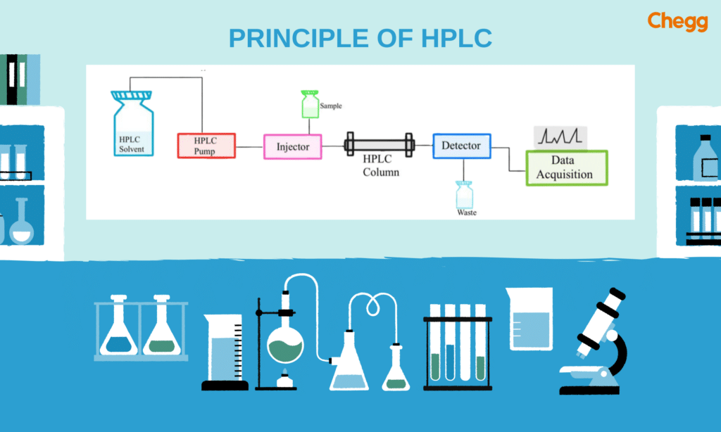 Principle of HPLC