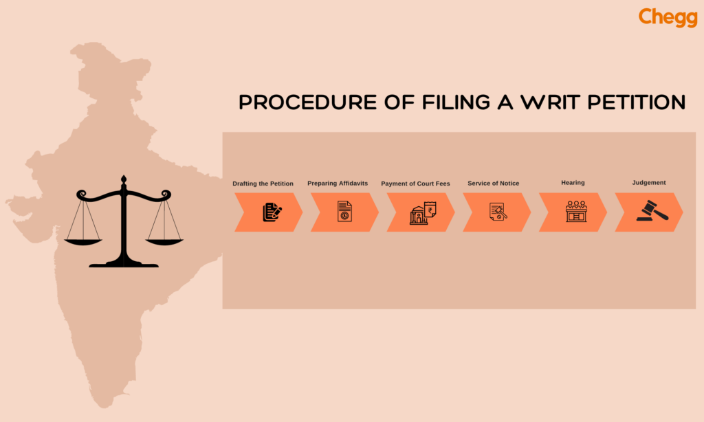 Procedure of filing a Writ petition