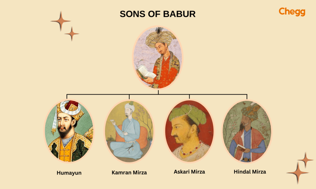 Sons of Babur