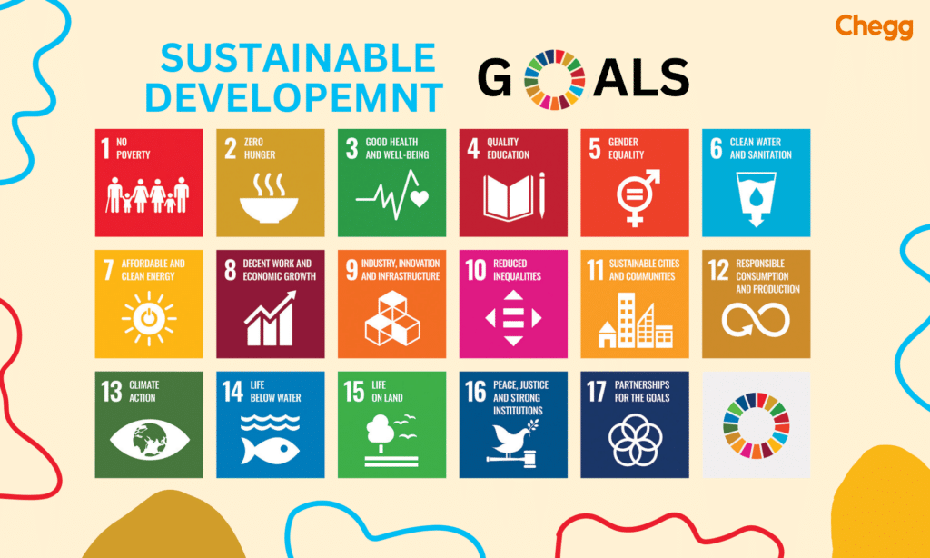 The 17 Sustainable Development Goals