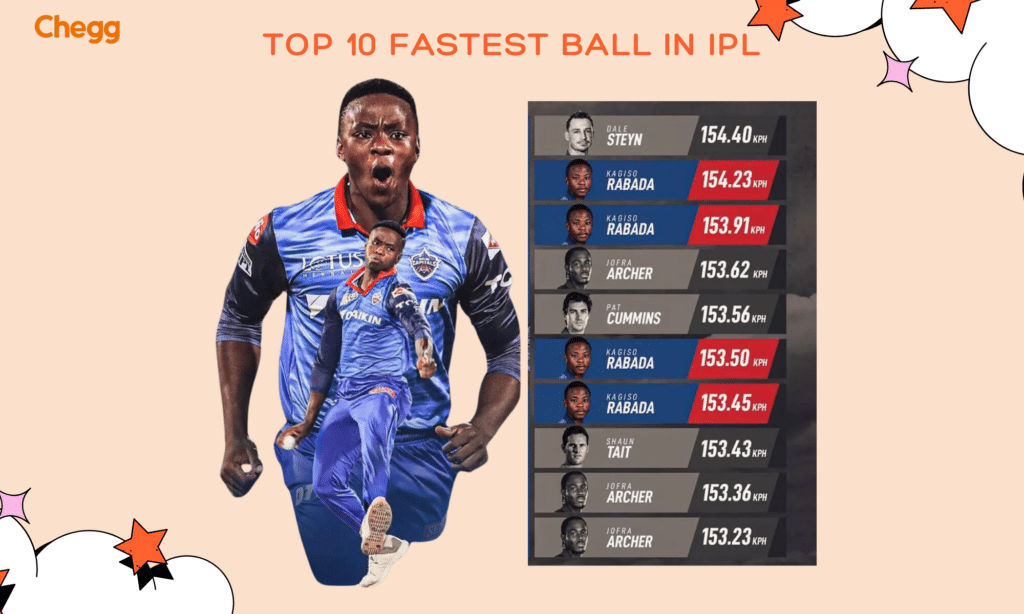 Top 10 fastest ball in IPL