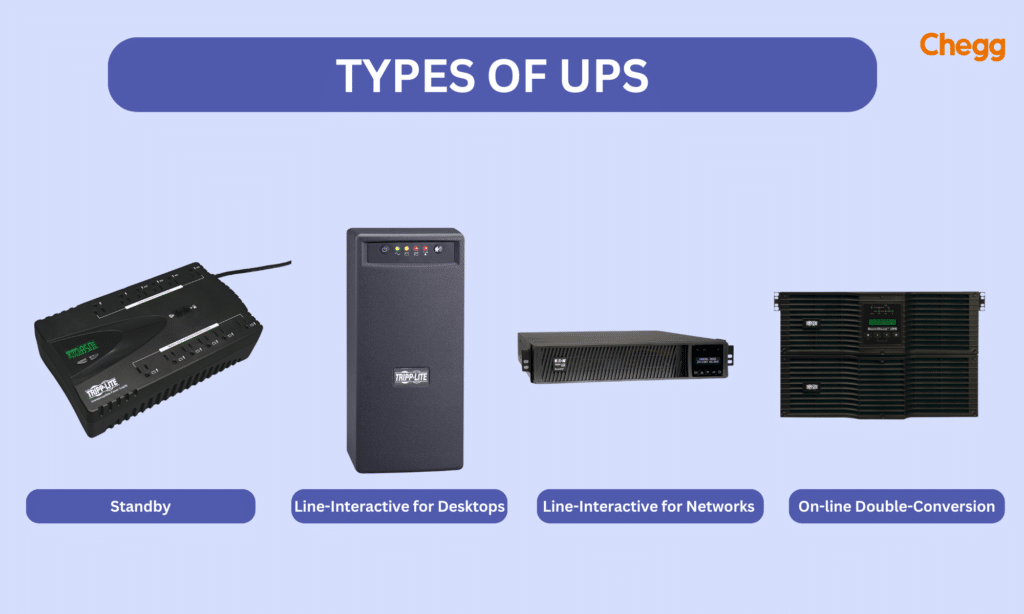 Types of UPS