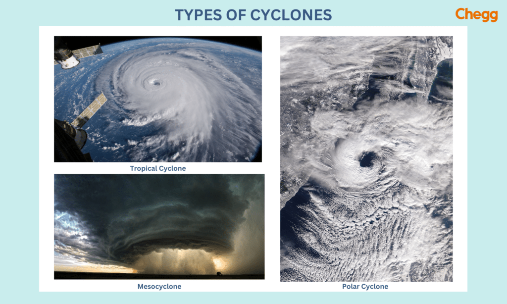 Types of cyclones