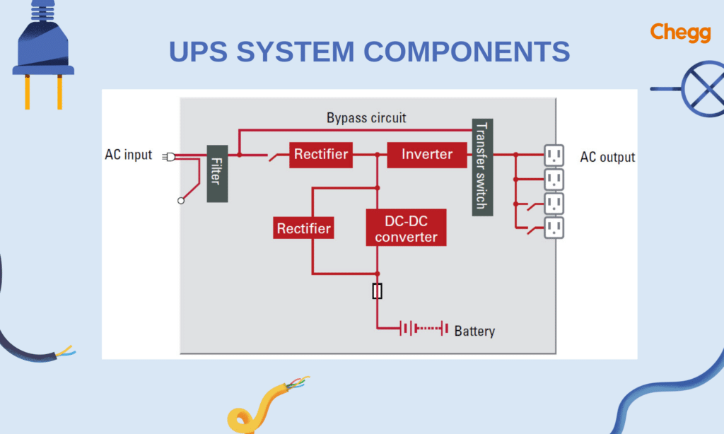 UPS system components