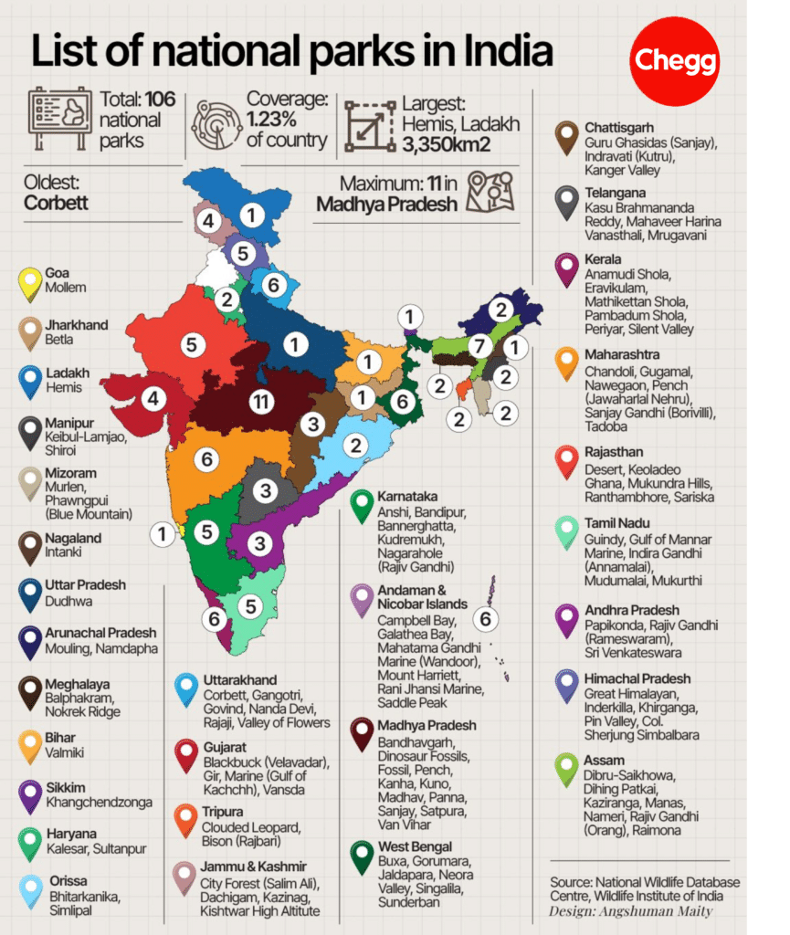 Wildlife protected areas in India