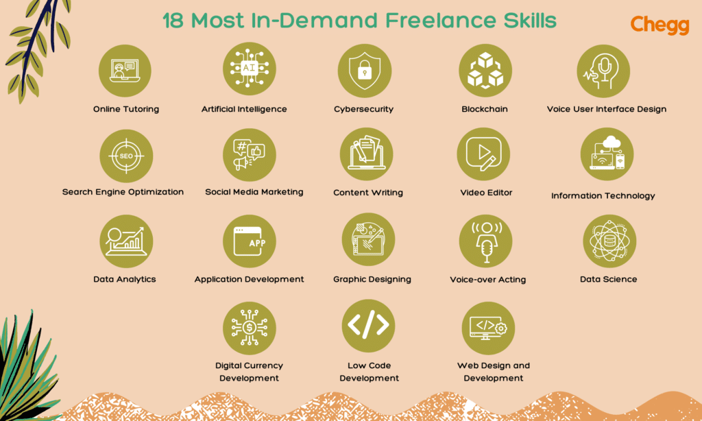 best freelancing skills