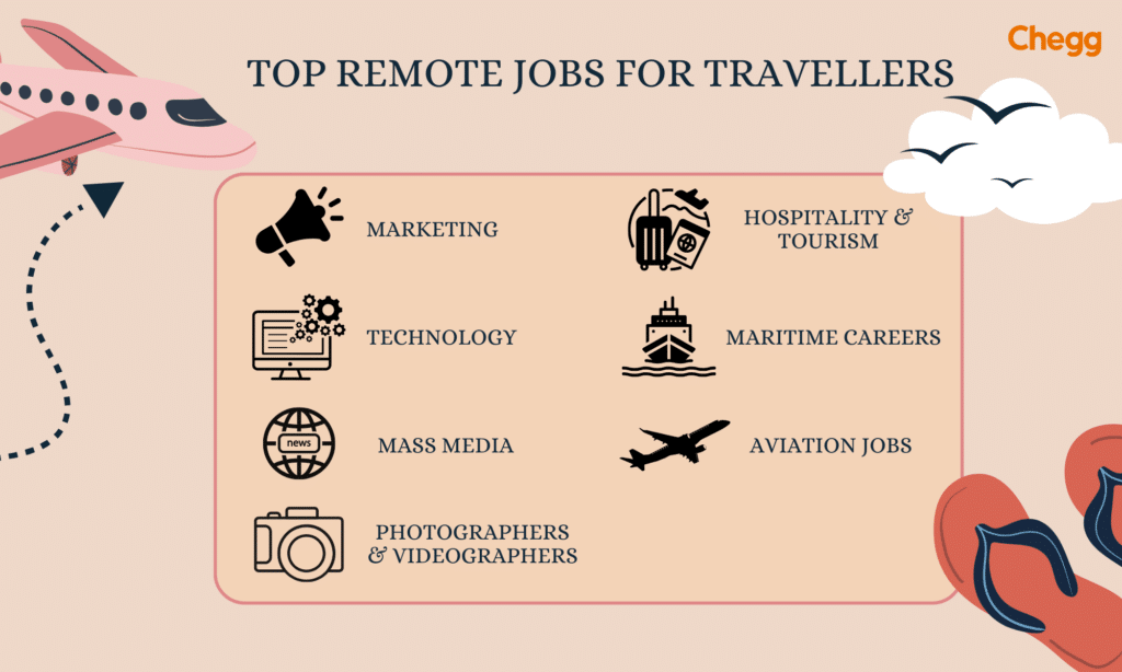 get paid to travel remote jobs