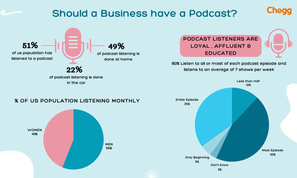 podcasting for business