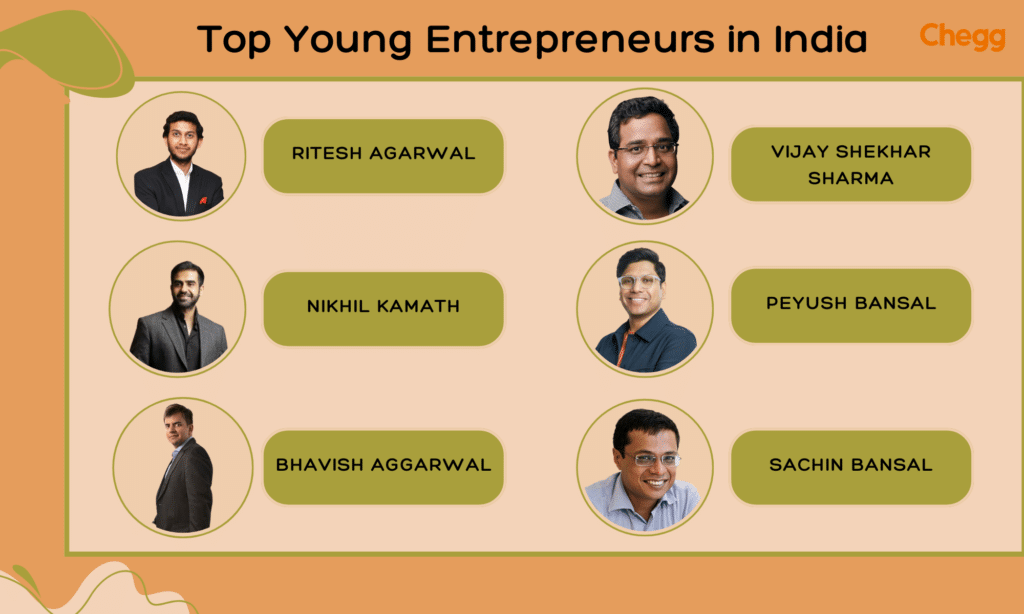 young entrepreneurs in india