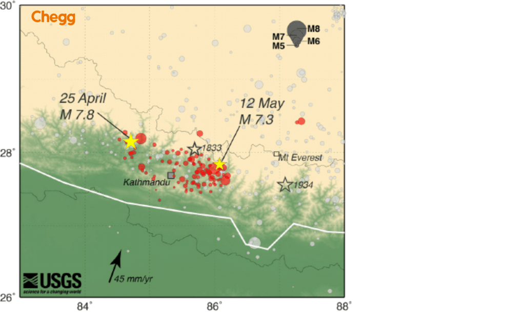 2015 Kathmandu earthquake