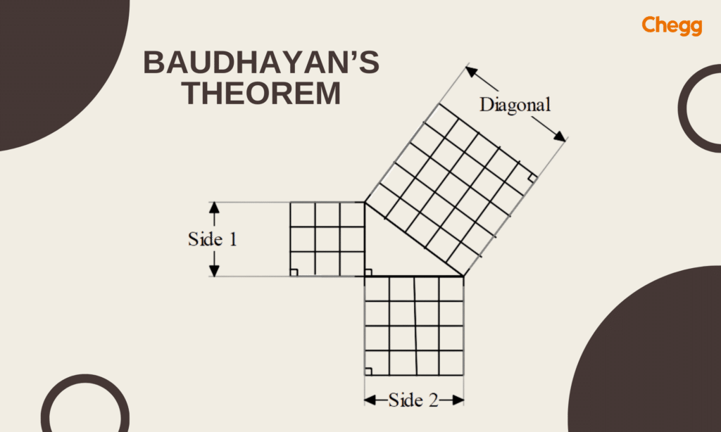 Baudhayan’s theorem