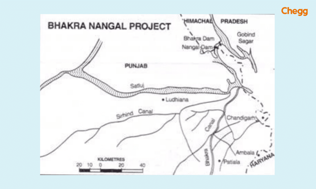 Bhakra Nangal project