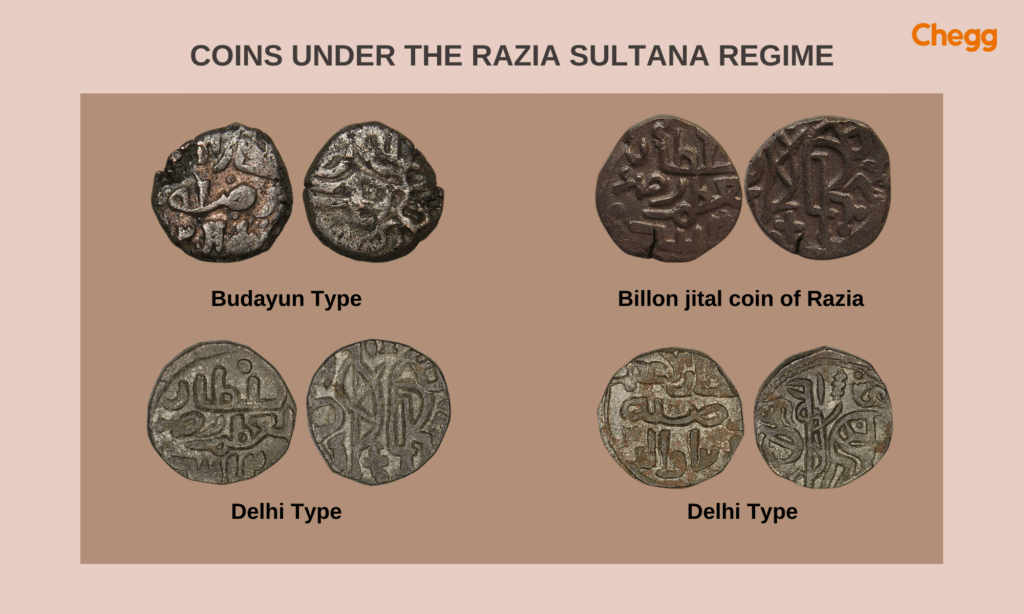 Coins under the Razia Sultana regime