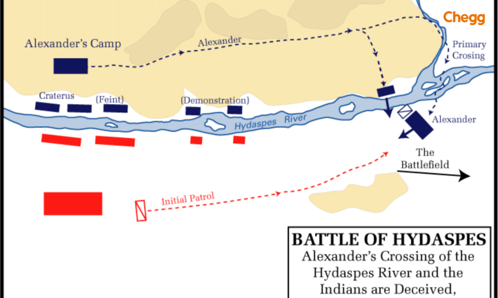 Crossing of Hydaspes River by Alexander: Battle of Hydaspes