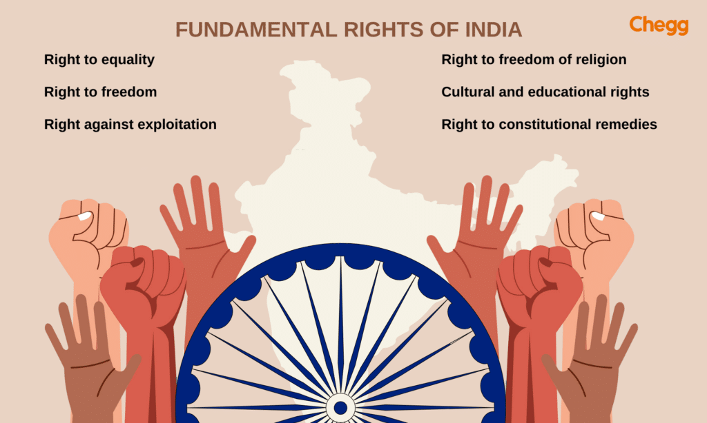 Fundamental rights of India