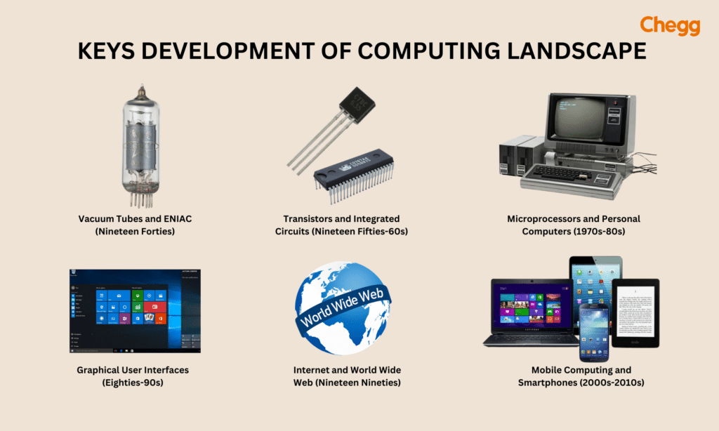 evolution of computer