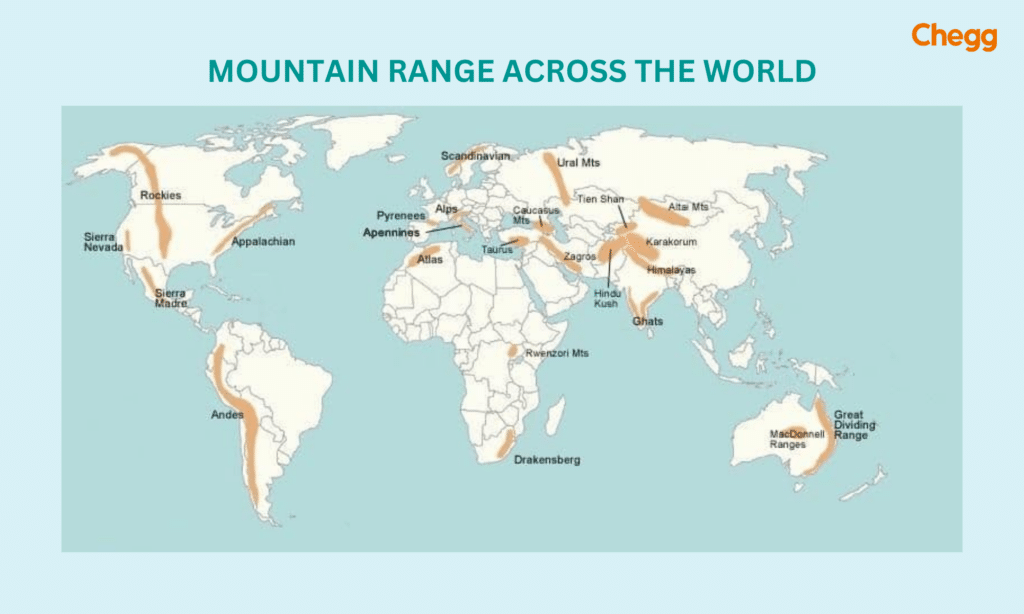 Mountain range across the world