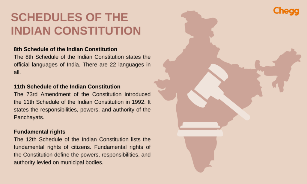 Schedules of Indian Constitution