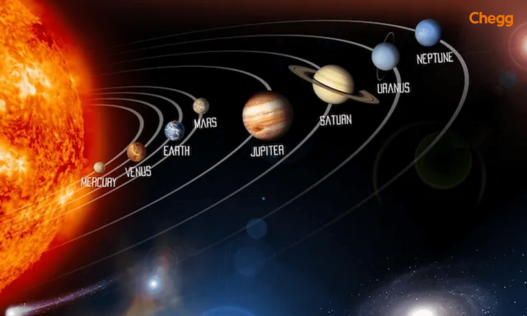 Inner and Outer Planets of the solar system