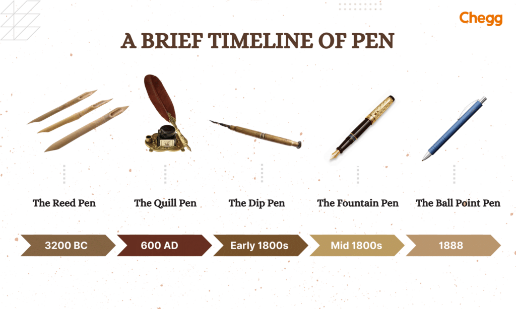 Transition of pen