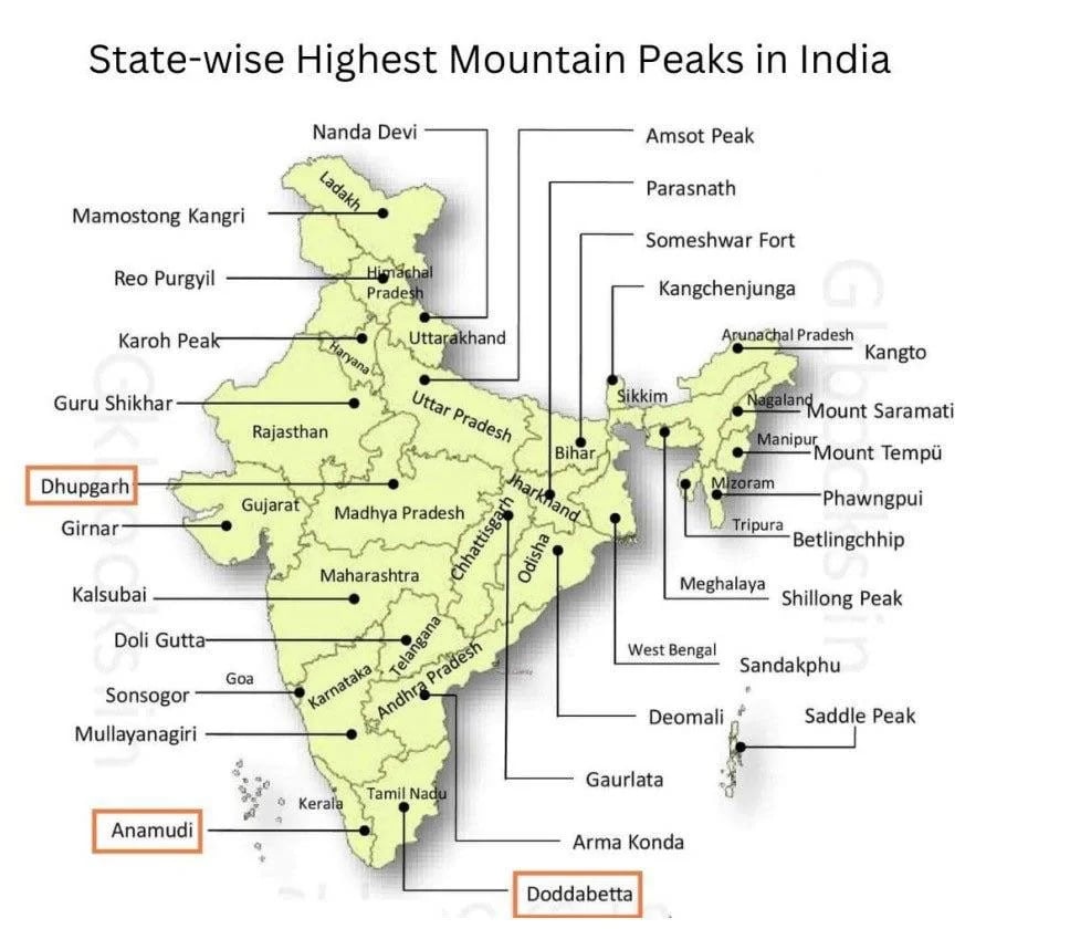 Highest Mountain Peak