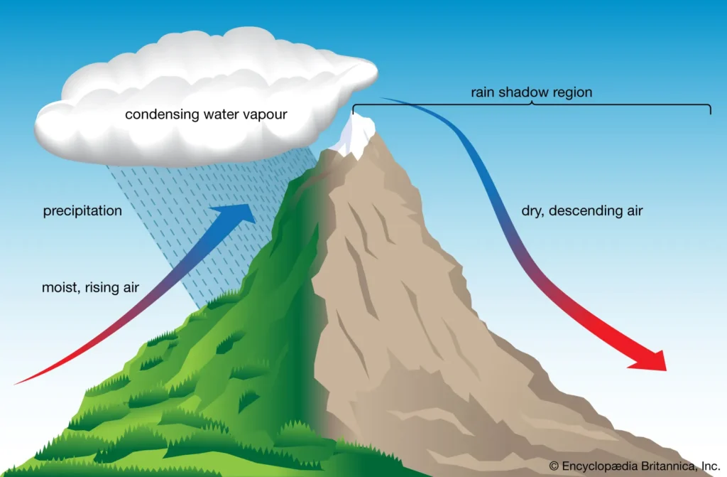 Geographical Factors: Orographic Rainfall