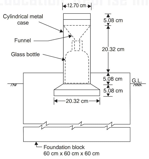 Standard Rain Gauge Diagram