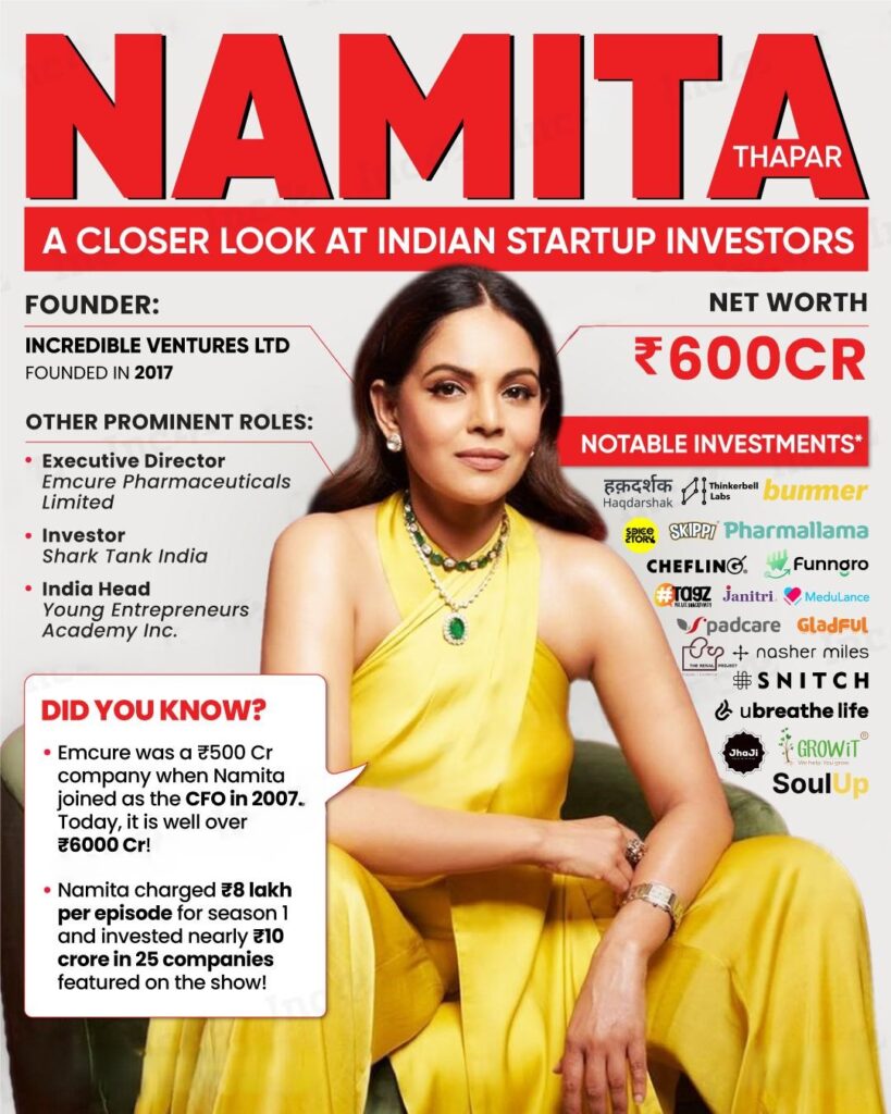 Namita Thapar Net Worth